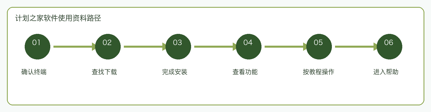 计划之家软件使用资料路径